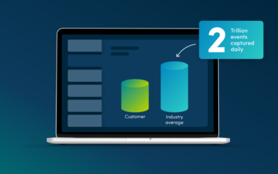 Introducing NPAW Benchmarks: Compare Your QoE Against Competitors