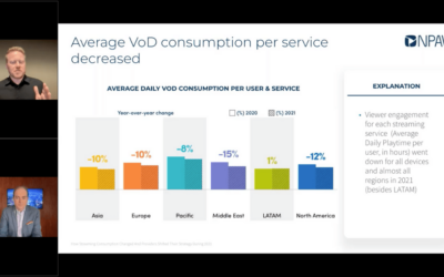 “It’s not just about the content for strategy” – Key Takeaways from NPAW’s Video Streaming Industry Report 2021