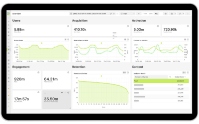 Under the Hood: Product Analytics Dashboards and Sections