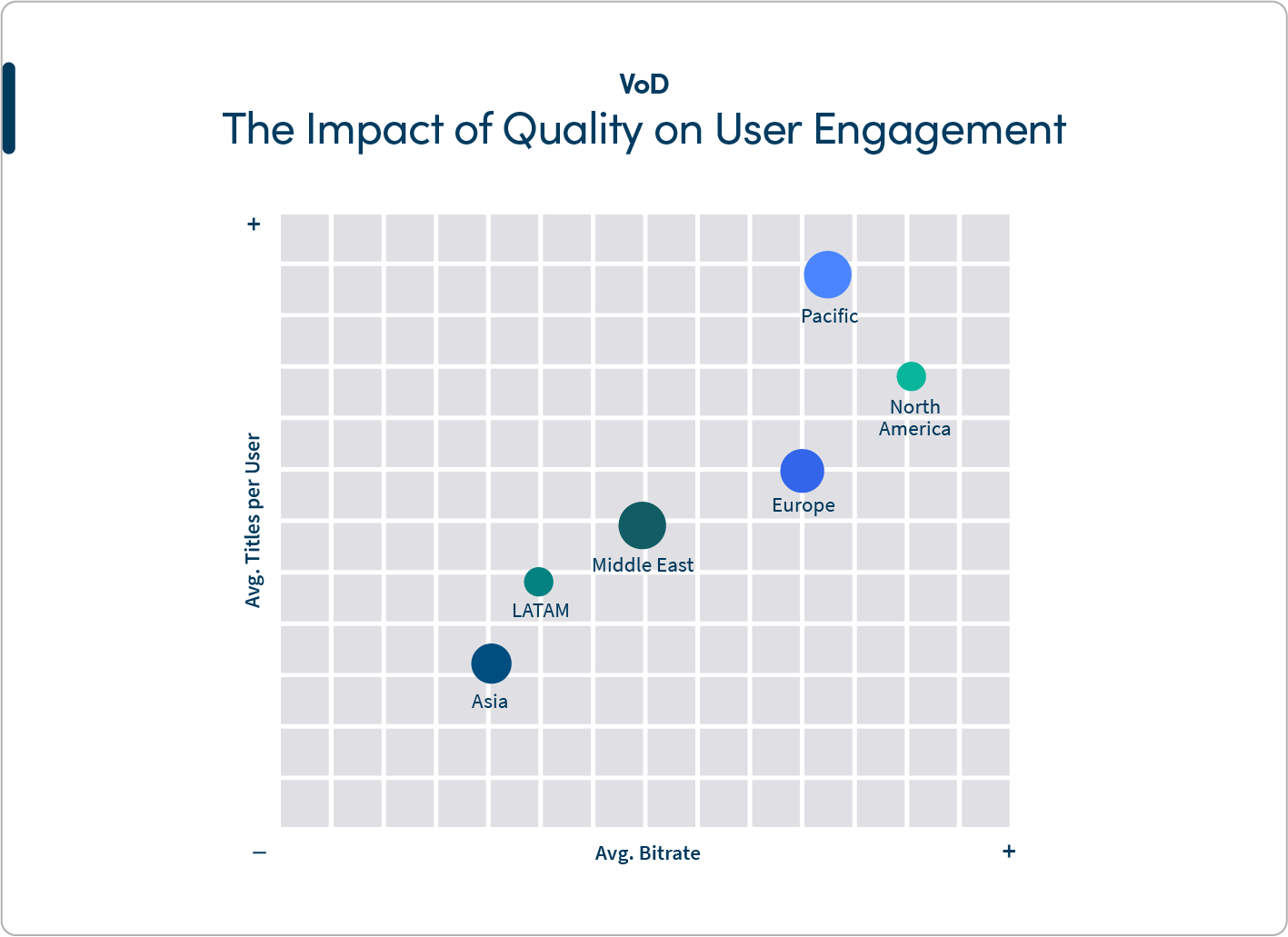 NPAW Video Streaming Industry Report 2023: how quality affects engagement