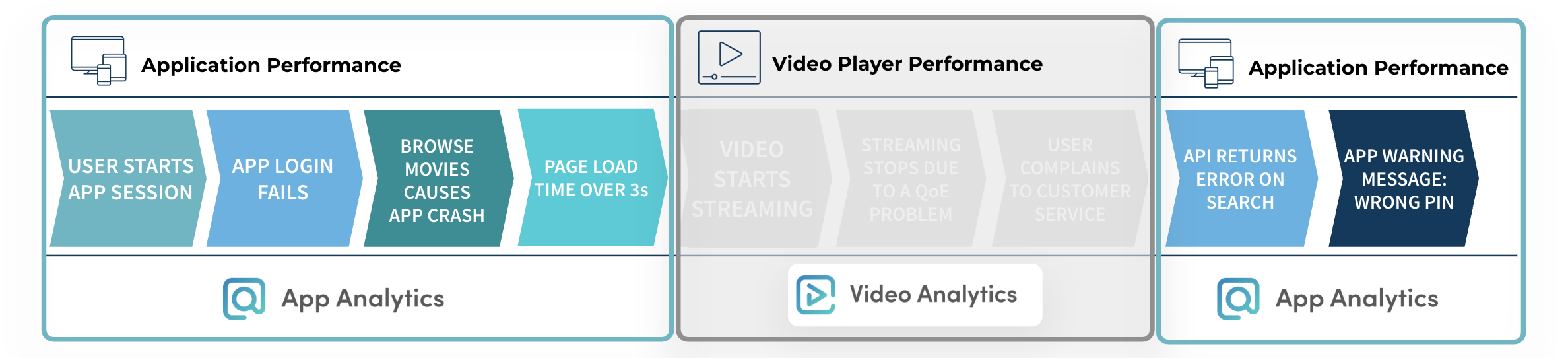 app-video-qoe-flow