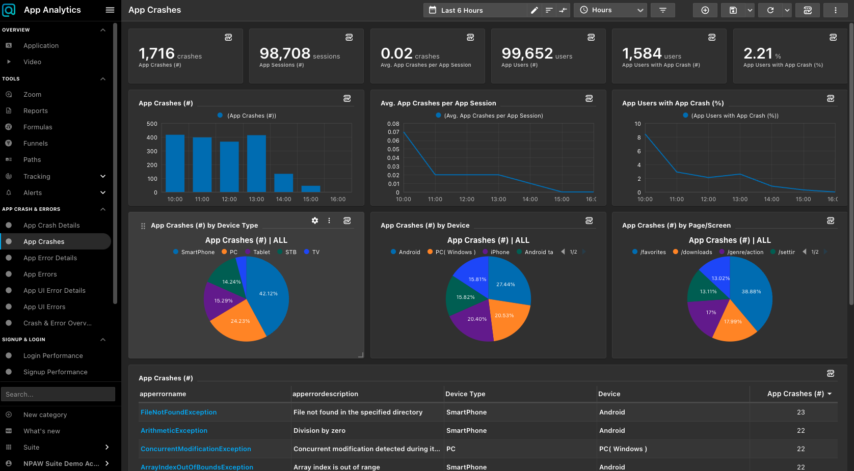 app crash dashboard