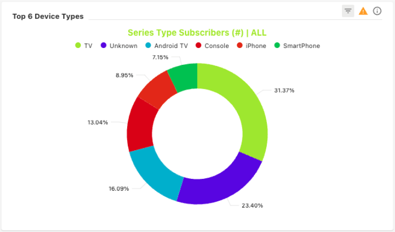 NPAW Product Analytics