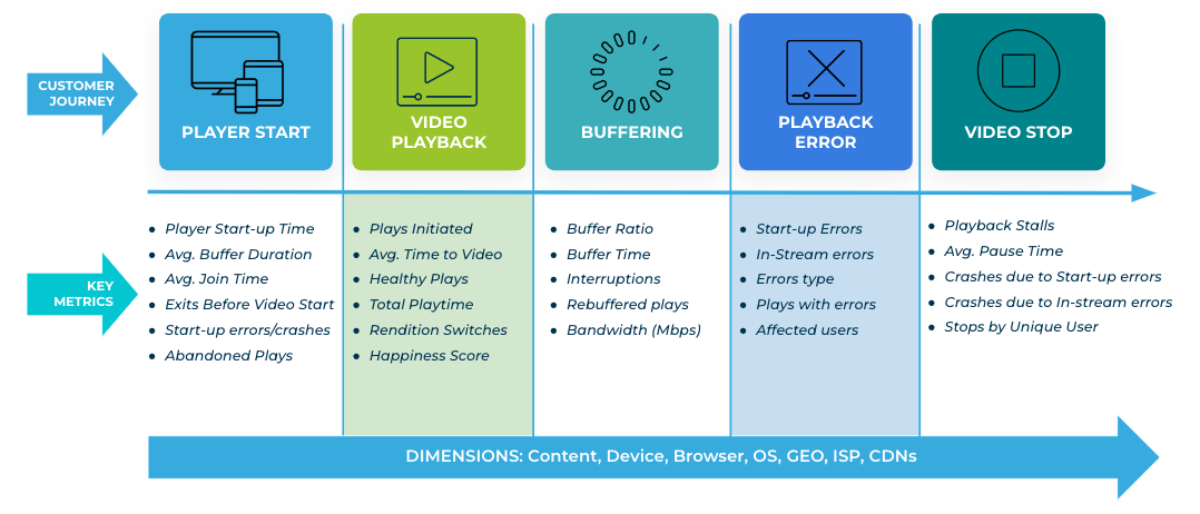 video qoe metrics