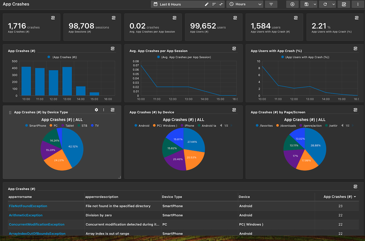 app crash dashboard