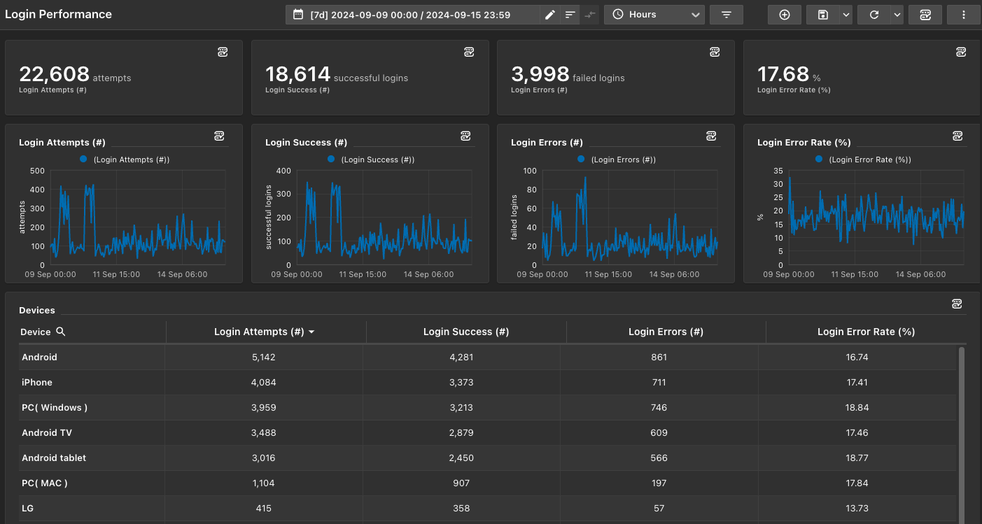 app login errors dashboard