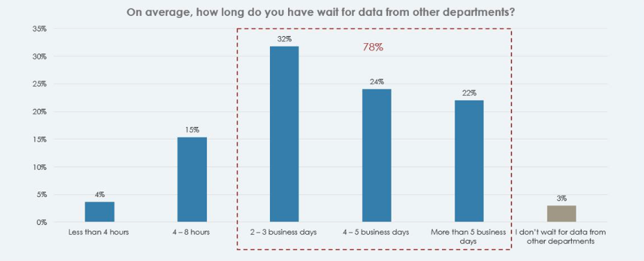 data metrics