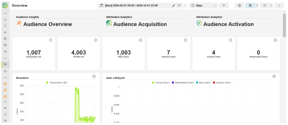 product-analytics