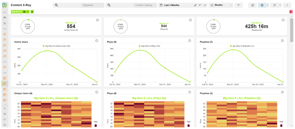 product-analytics