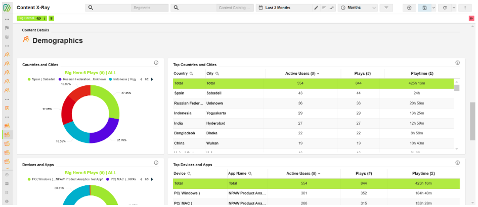 product-analytics