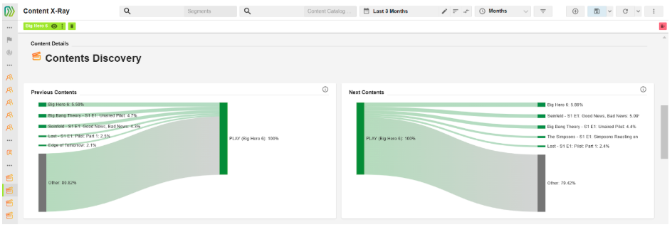 product-analytics