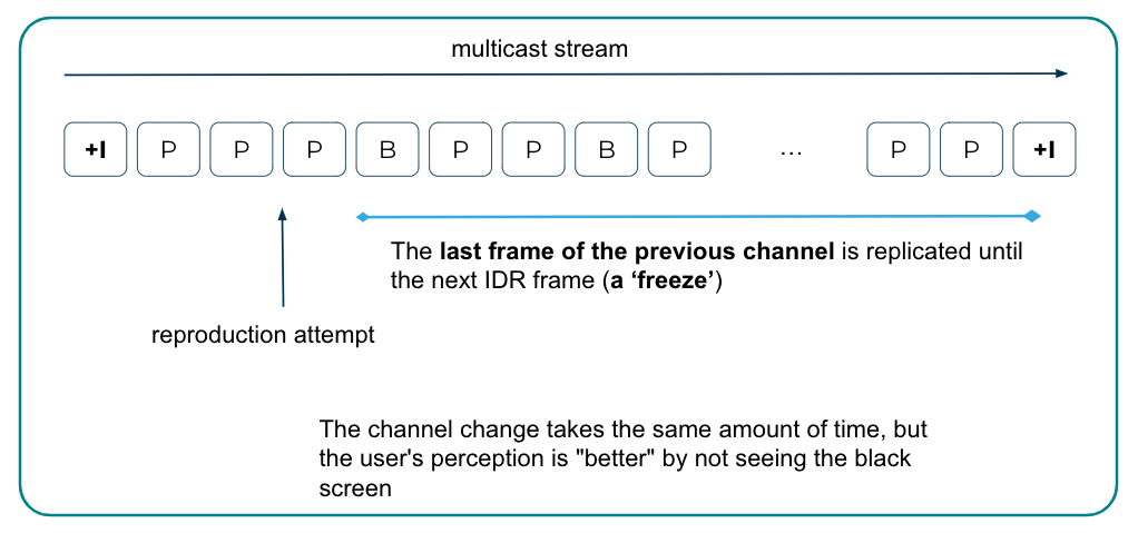 multicast-valeria