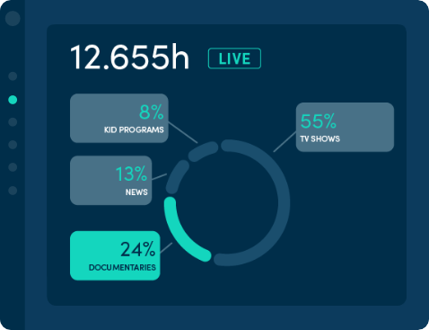 video content analytics