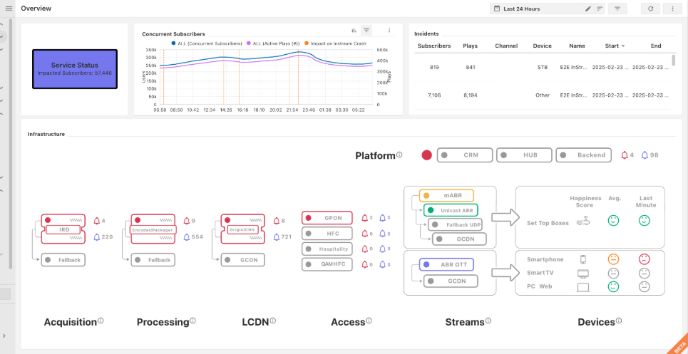 monitoring-e-2-e