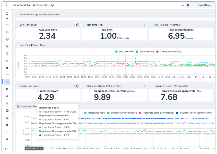 custom-dashboard