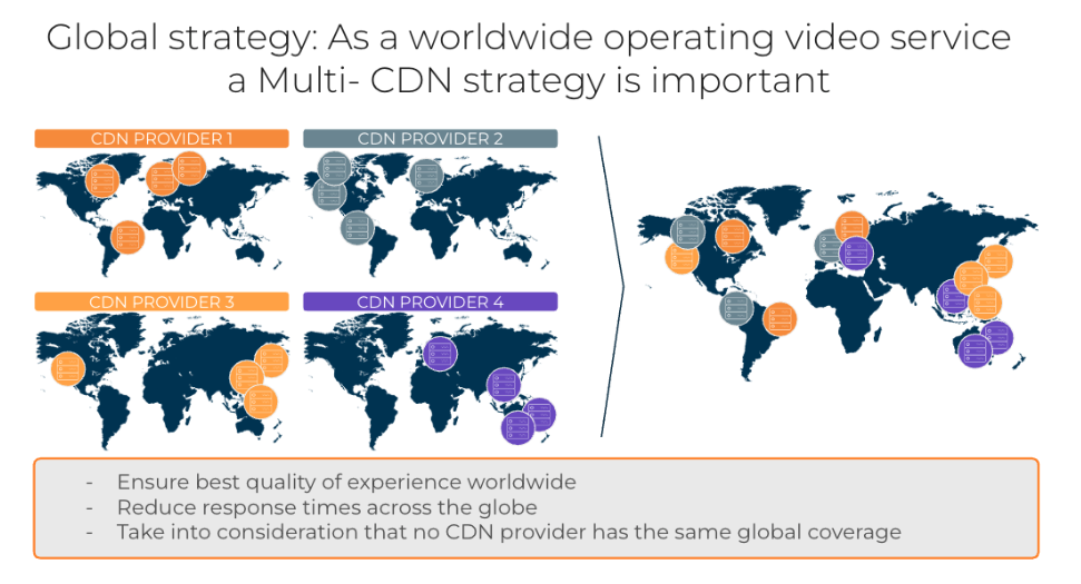 Multi-CDN strategy